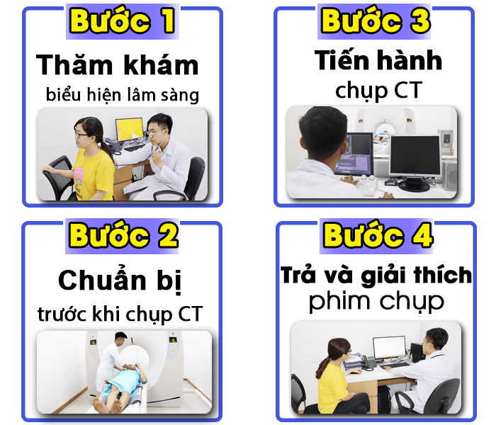 Quy trình chụp CT cắt lớp Quy trình chụp CT cắt lớp