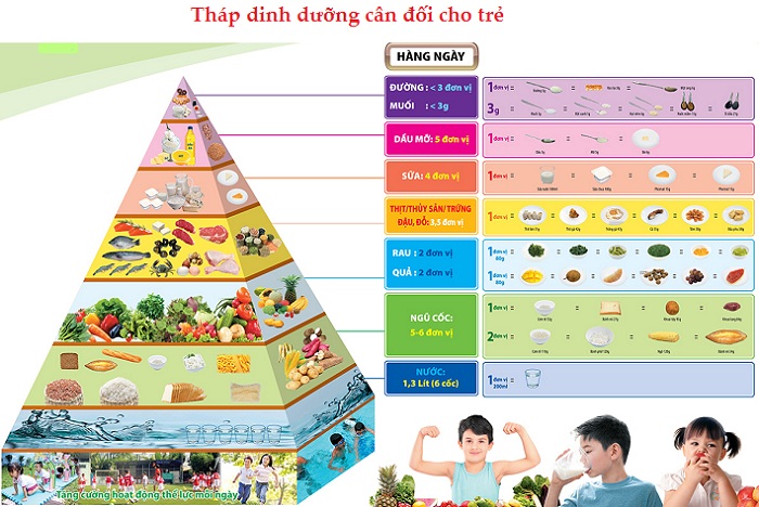 Nhi khoa Pacific - Trung tâm tư vấn dinh dưỡng cho trẻ em HÀNG ĐẦU -6 Nhi khoa Pacific - Trung tâm tư vấn dinh dưỡng cho trẻ em HÀNG ĐẦU -6