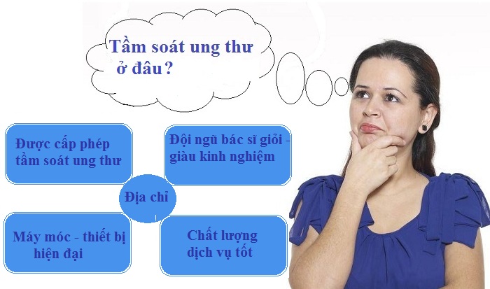 Tầm soát ung thư cổ tử cung ở đâu tốt Tầm soát ung thư cổ tử cung ở đâu tốt