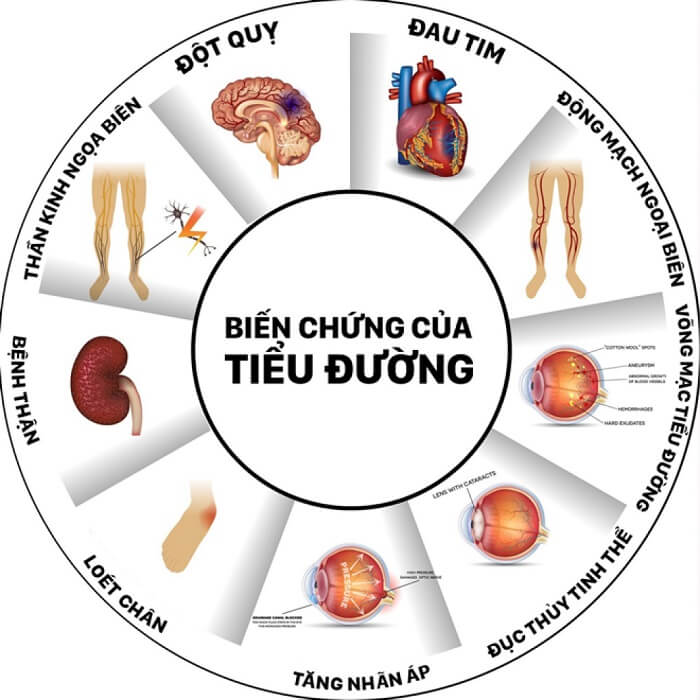 Các xét nghiệm tiểu đường Các xét nghiệm tiểu đường