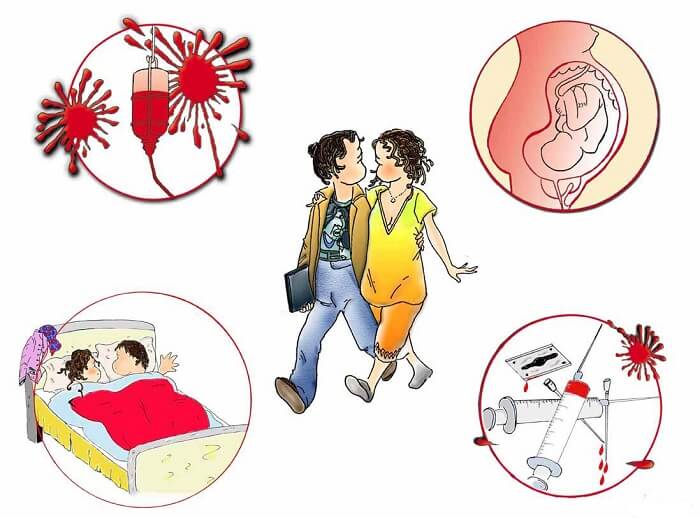 Triệu chứng bệnh HIV Triệu chứng bệnh HIV