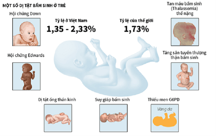 Sàng lọc trước sinh Sàng lọc trước sinh